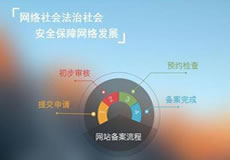 關(guān)于華南BGP機房公安備案的緊急通知！